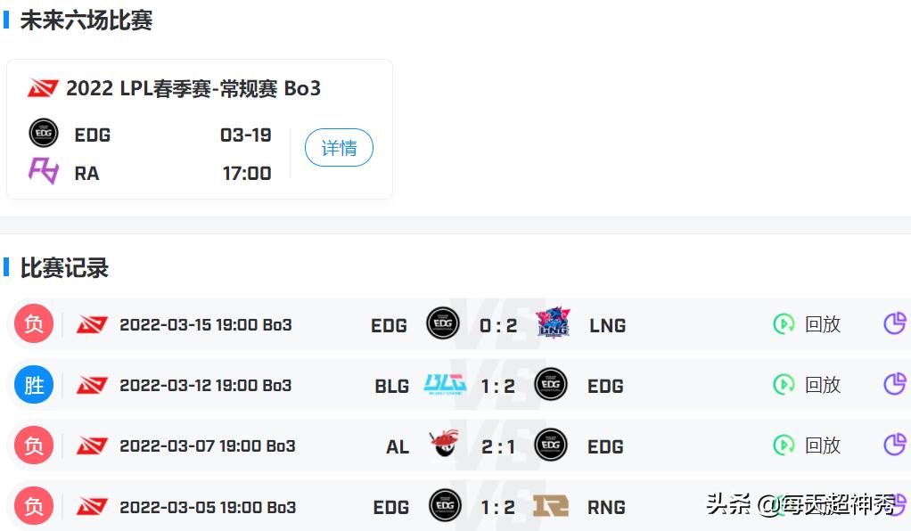 Big changes in the LPL standings, EDG fell to seventh, BLG took the