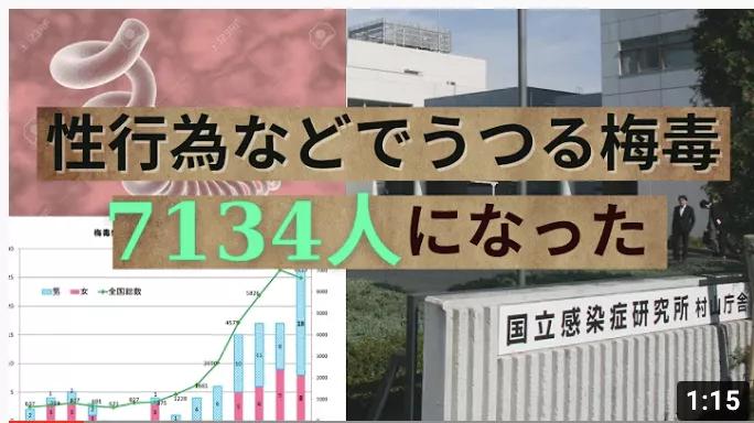 Over 7000 people will be infected with syphilis in Japan in 2021, which ...