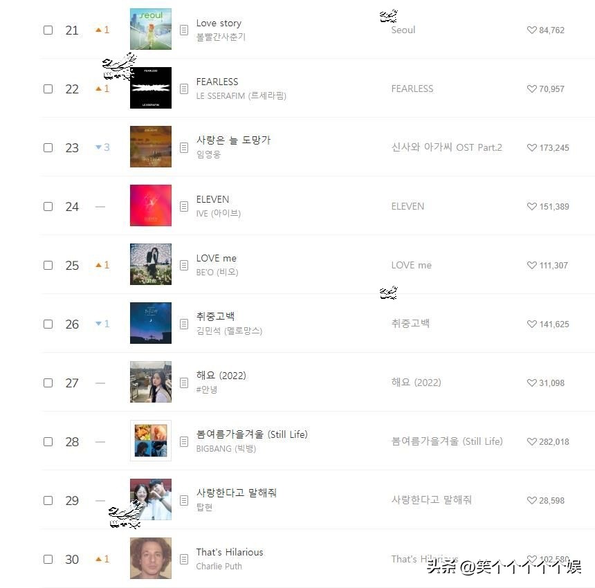 220831 Melon daily music chart, IVE three consecutive championships