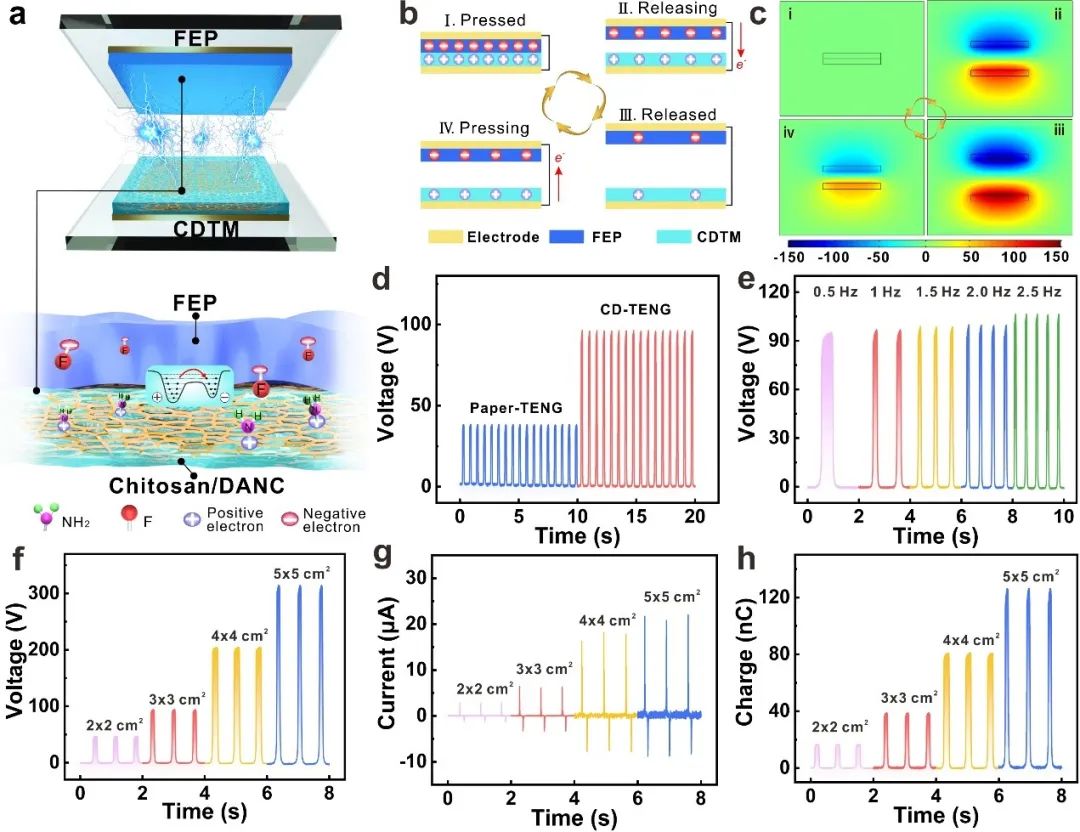 "Nano Energy" Cellulosebased triboelectric nanogenerators for stable