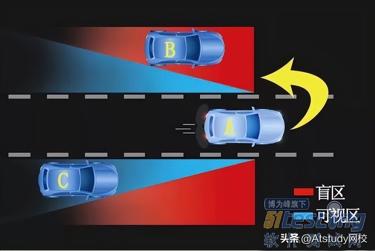 Stateoftheart testing techniques Designing automated driving test