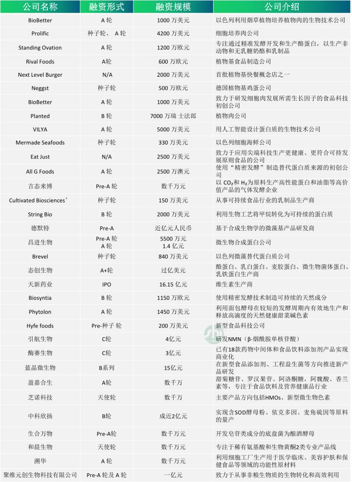 Synthetic biology, to achieve "freedom" of raw materials? iNEWS