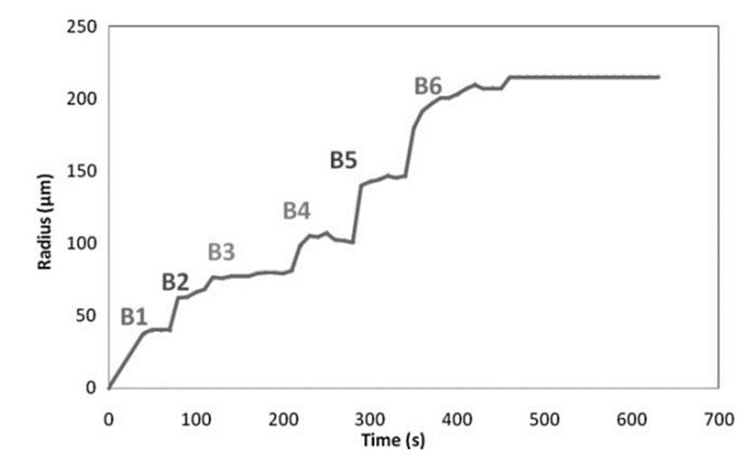 Do you know all three modes of silicone foam coalescence? come in