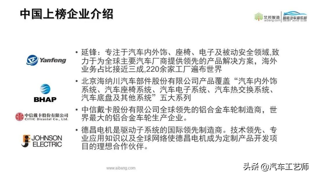 Top 100 global auto parts suppliers in 2021 iMedia
