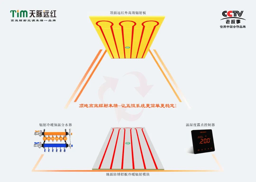 Tianmai far-red roof high-efficiency radiation air conditioner Wuheng ...