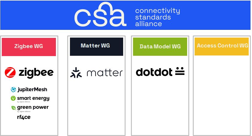 Building the foundation and future of the Internet of Things - CSA ...