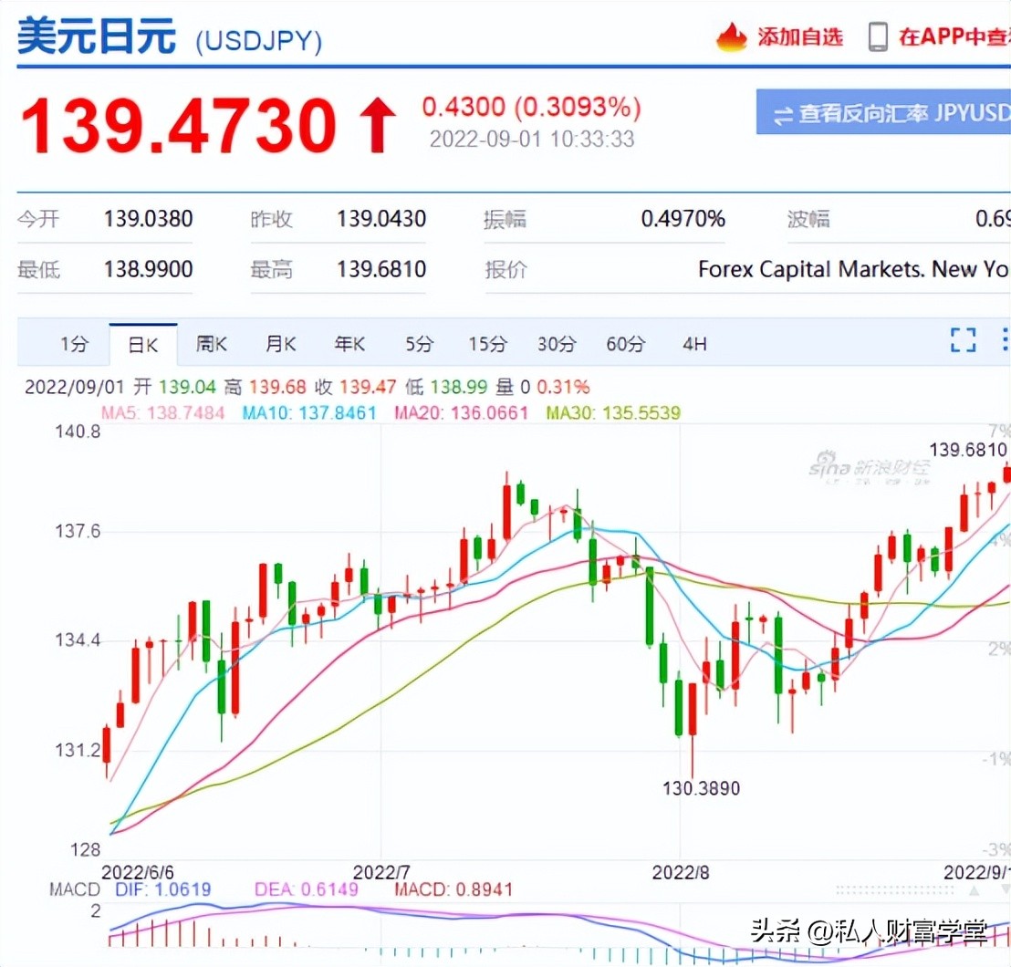 The big move of the RMB is about to reverse? - iNEWS
