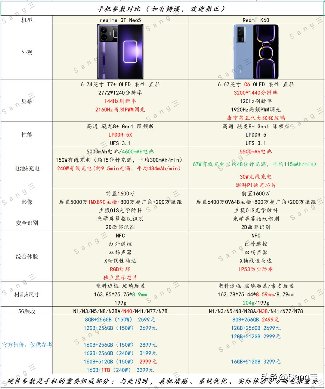 realme GT Neo5"Comparison"Redmi K60 - iNEWS
