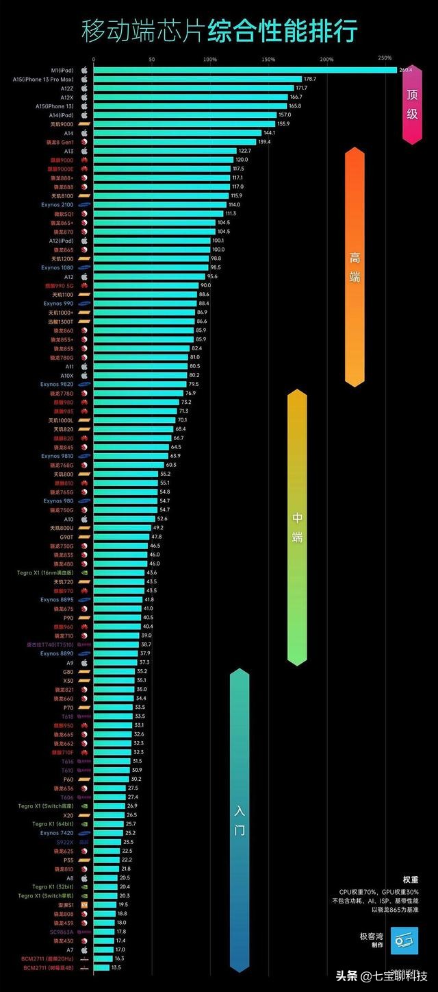 Mobile phone processor CPU ladder diagram iNEWS