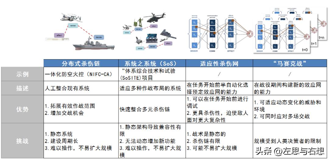 Mosaic Warfare Conceptual and Technological Changes in the U.S