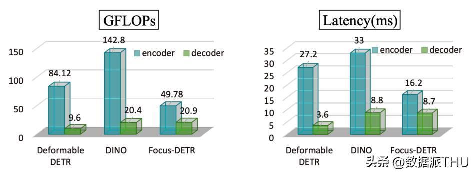 Huawei Noah Lightweight Object Detector Focus-DETR Doubles Efficiency ...