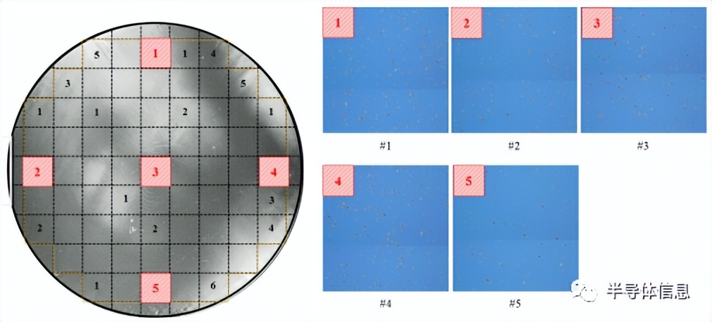 7 Polytype Polytype Control of 4H-SiC Single Crystal Growth by SiC Powder ...