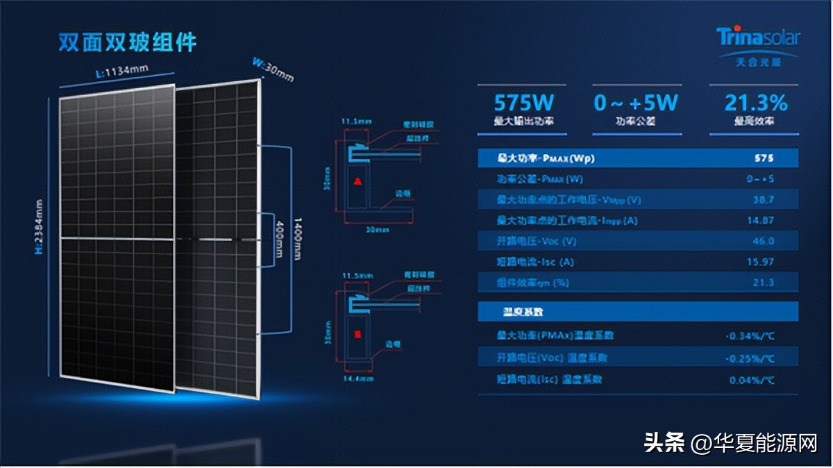 Trina Solar's 210R product solution: standardization of module size and ...