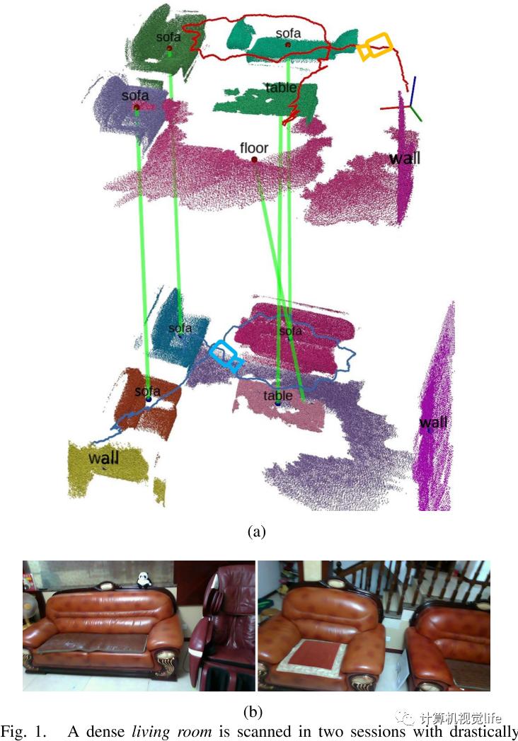 Scene Graph Mit Spark!lab Hong Kong University of Science and Technology proposes a scene graph ...
