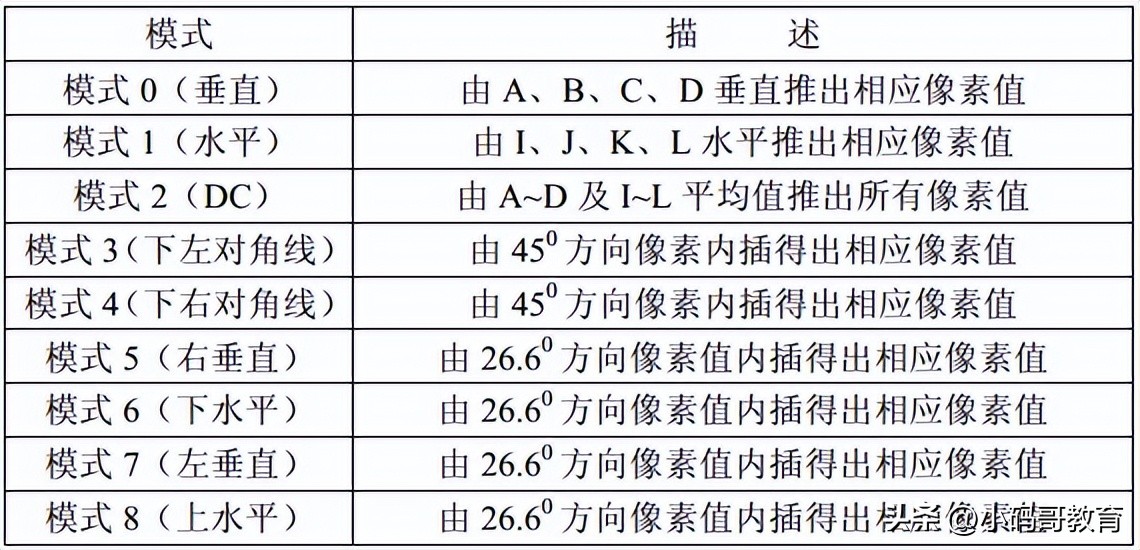 音視頻開發—H.264編碼 - 資訊咖