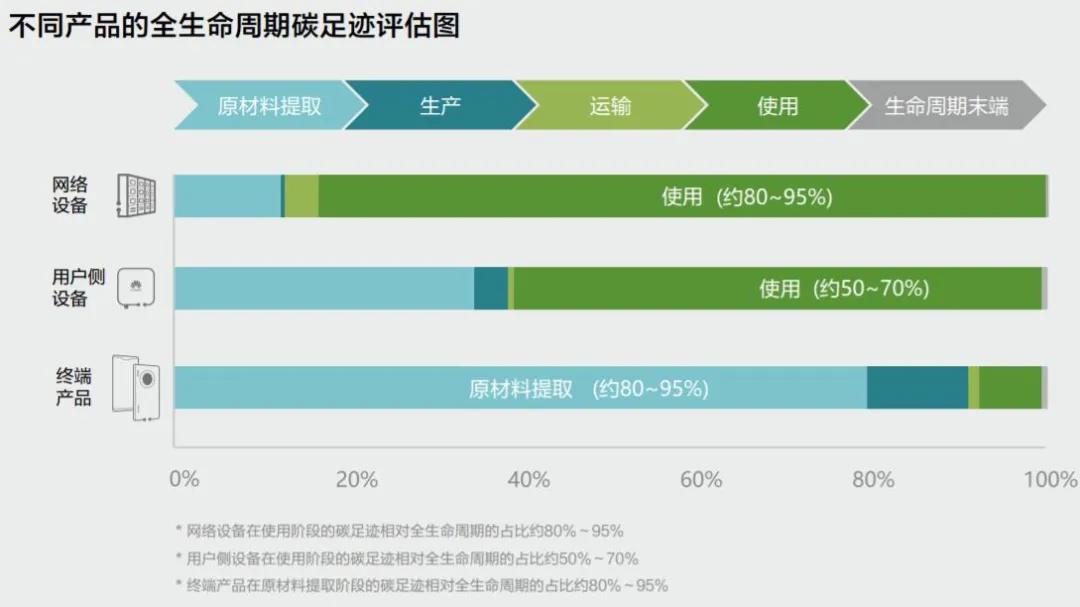 How can Huawei help decarbonize the Shanghai subway? - iNEWS