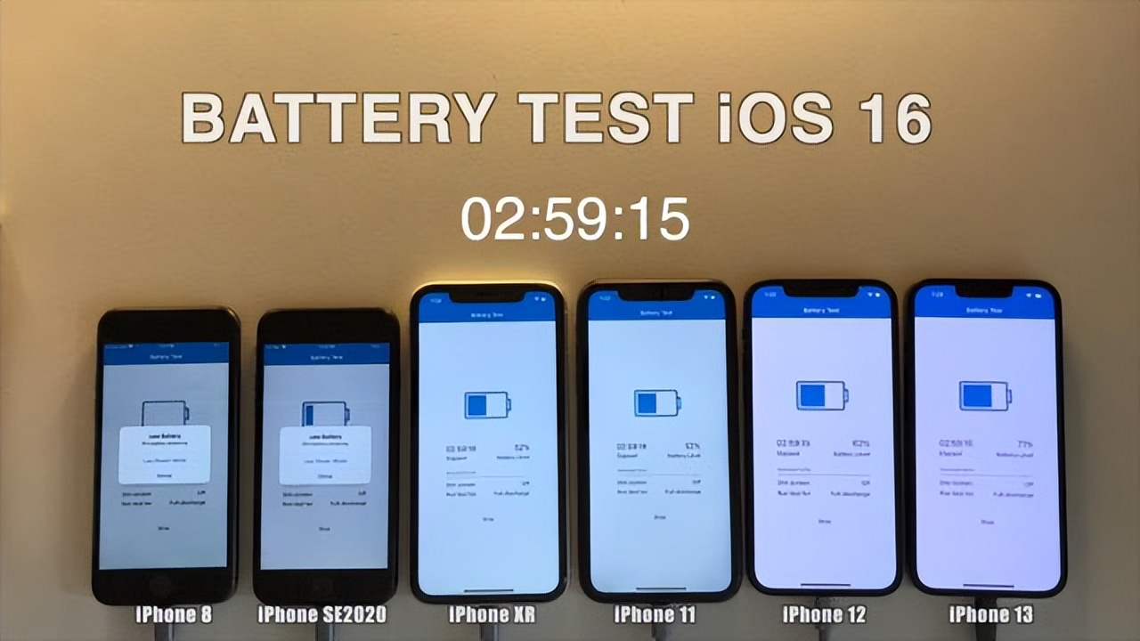 Do you want to upgrade to iOS16?After reading the battery life test of these 6 old iPhones, I