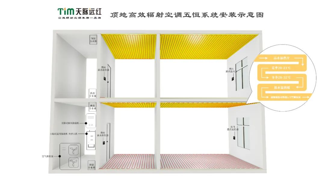 Tianmai far-red roof high-efficiency radiation air conditioner Wuheng ...