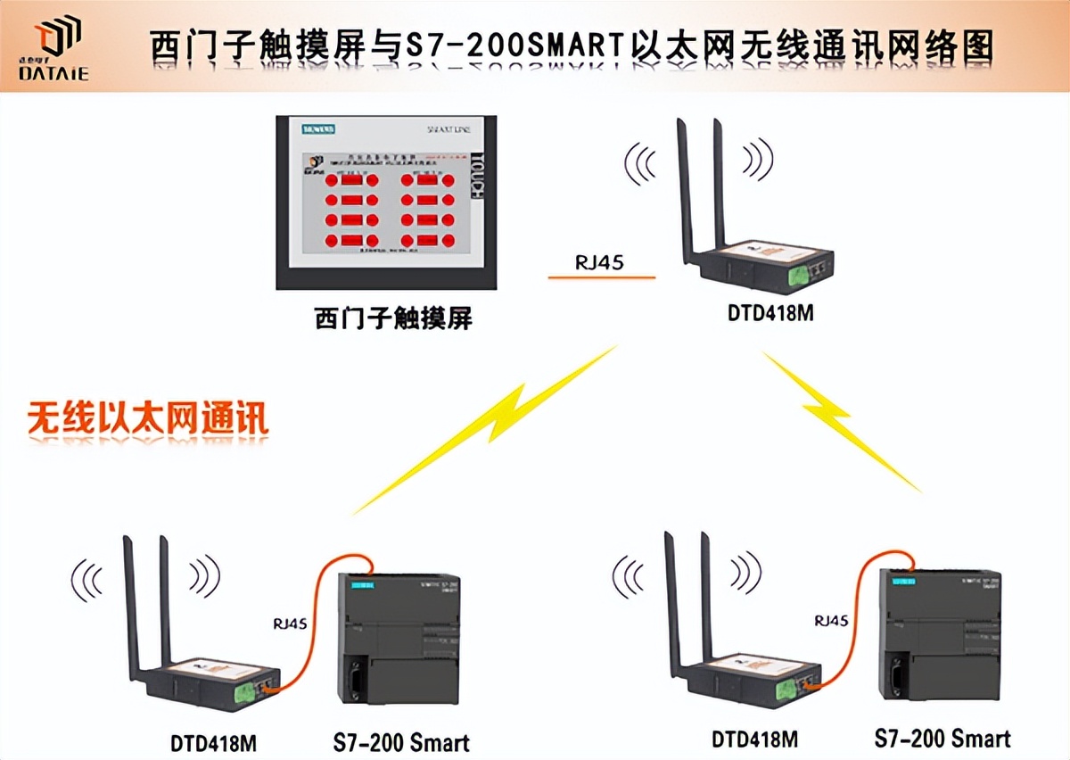 Comparison of Siemens PLC serial port protocol and