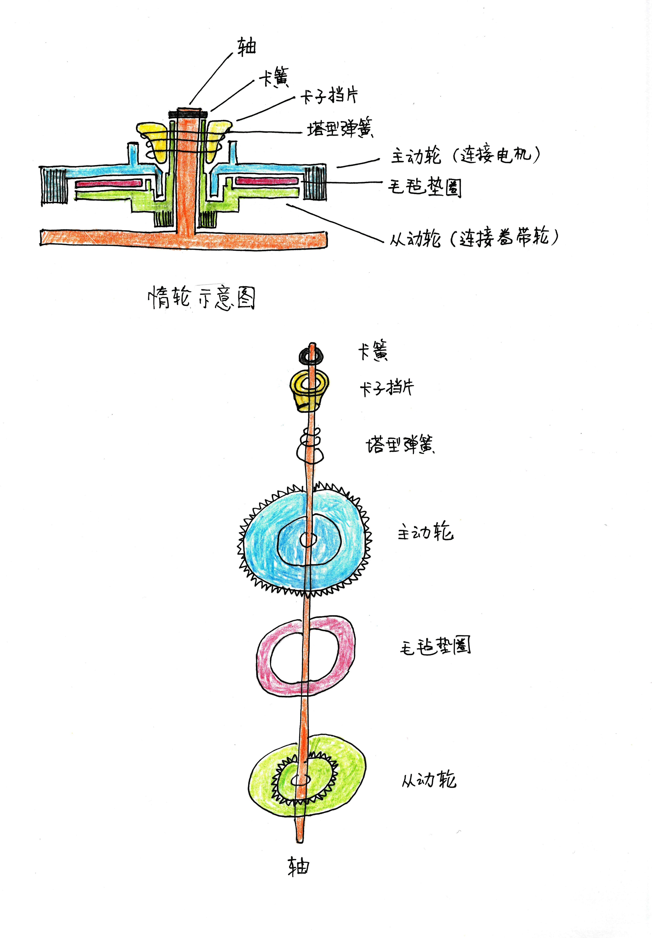 How the Walkman works iNEWS