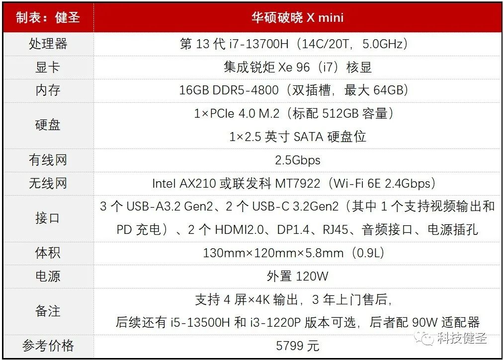 Upgrade the 13th generation Core i7-13700H processor! Is ASUS Dawn X ...
