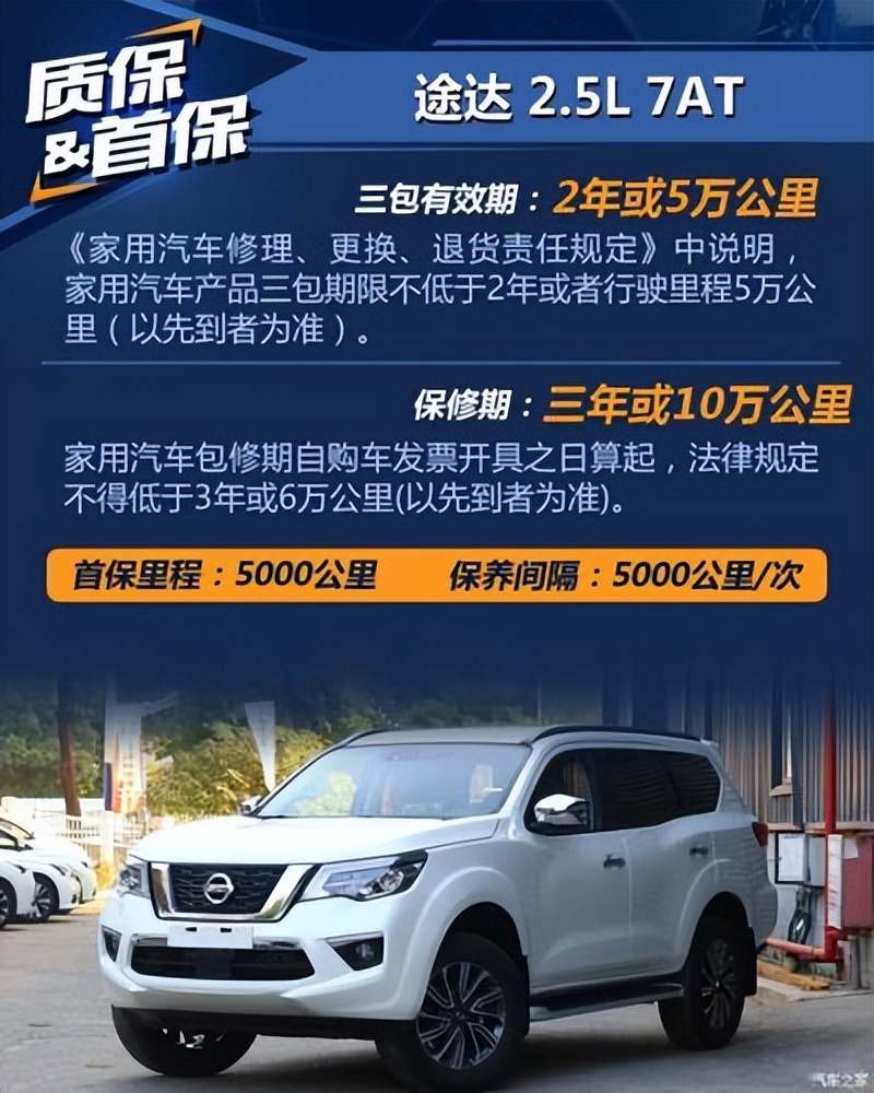 How much does it cost to maintain a car for a year when you travel by