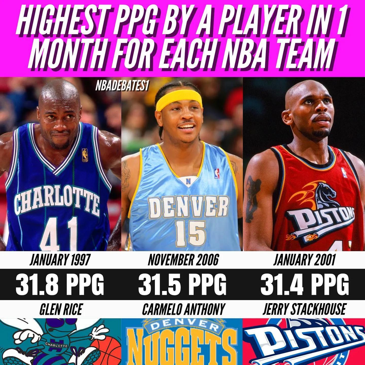 U.S. media summarizes the 30 teams with the highest average points per