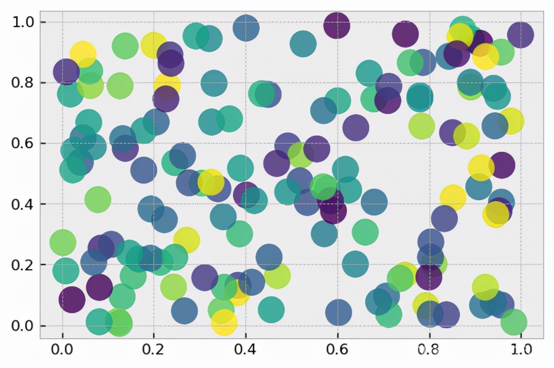 如何將D3.js的酷炫延續到Python中? - 頭條匯