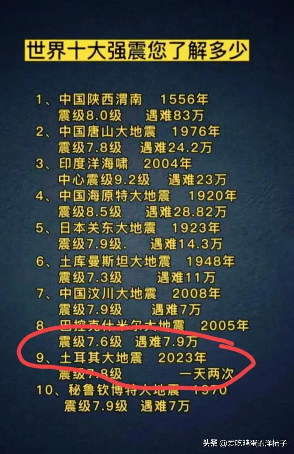 The TurkishSyrian donation channel has been open for several days, why