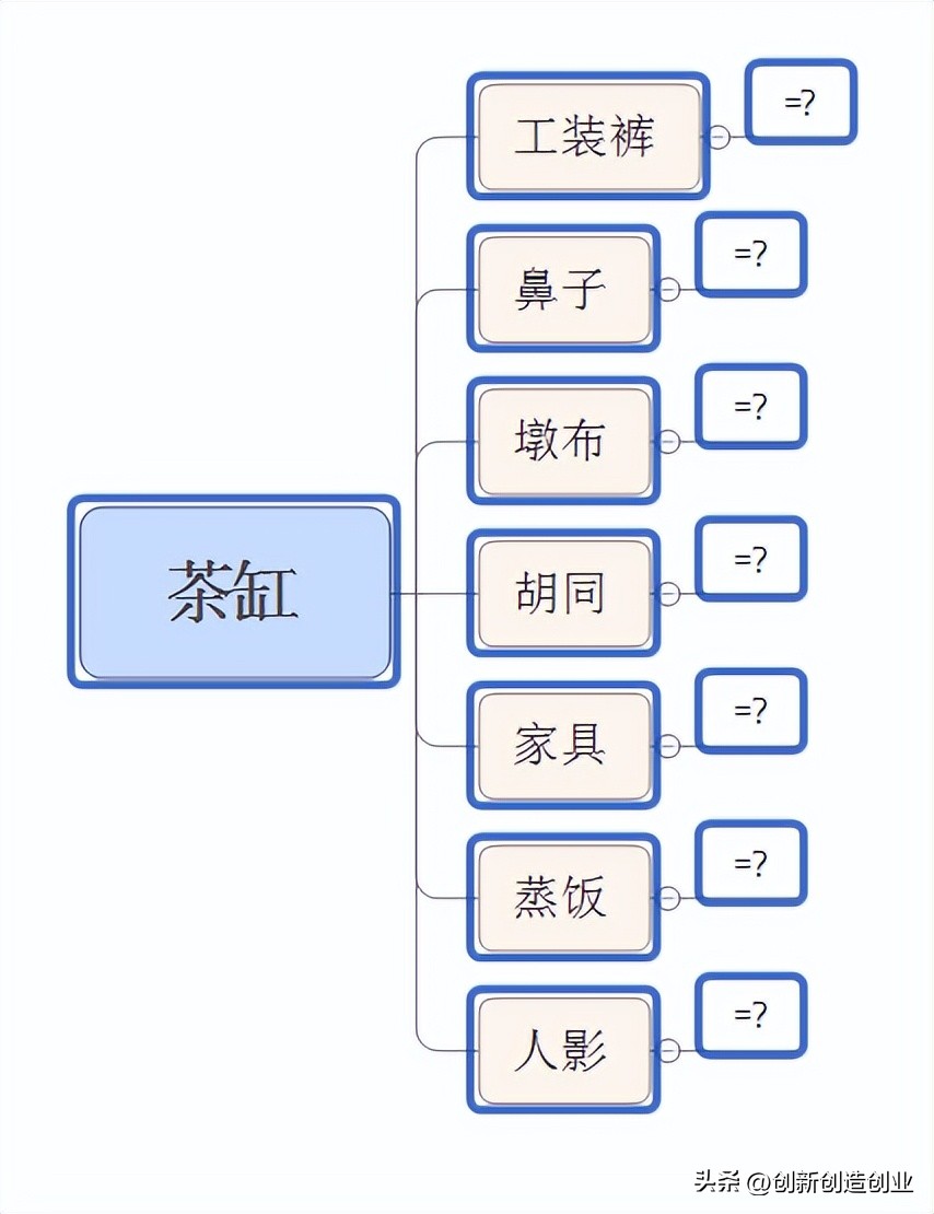 1.6 One thought per day (Day 6, Week 1 230506) - iNEWS