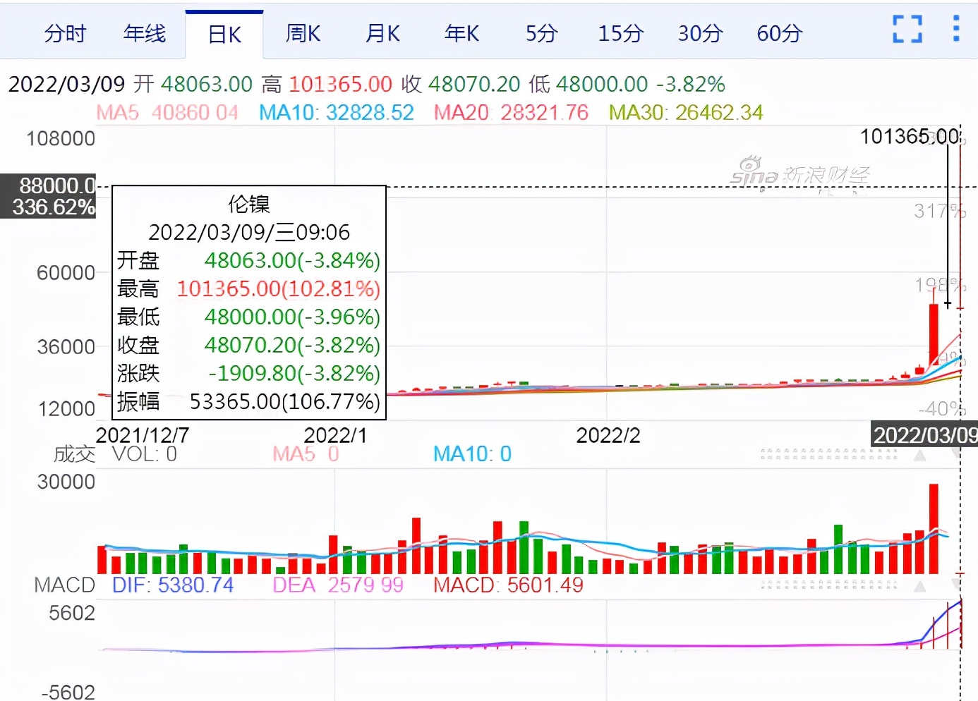 Capital hunting was brutally counterkilled, what kind of "Qingshan