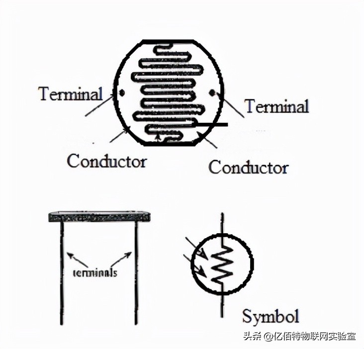 What is a photoconductor?Understand the structure and working principle