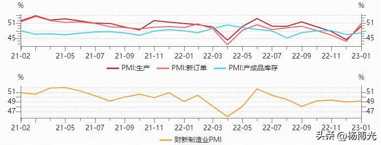 Yang Boguang: China's first data for 2023 is released. What is the ...