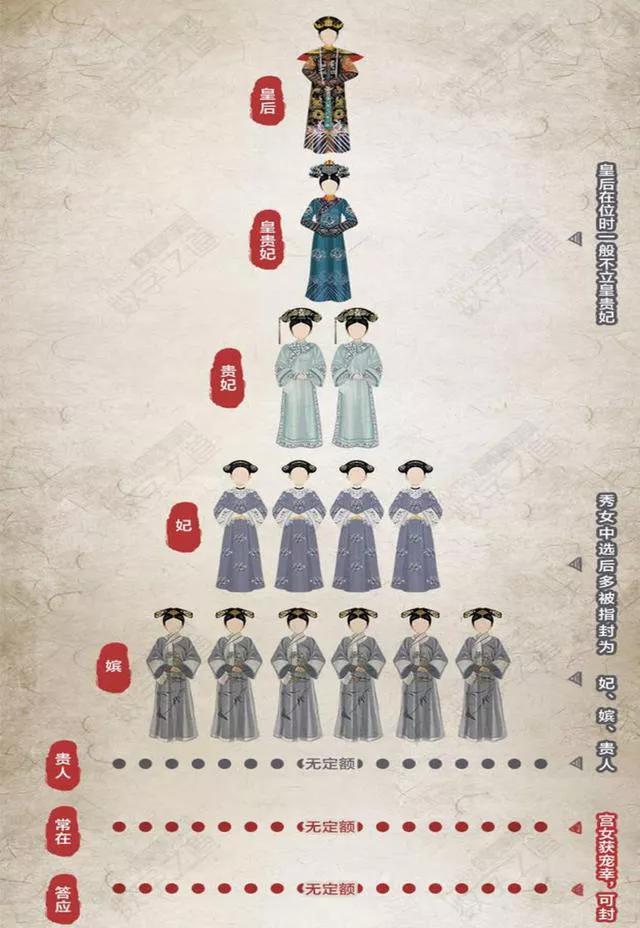 In addition to serving the emperor, how did the concubines of the Qing ...