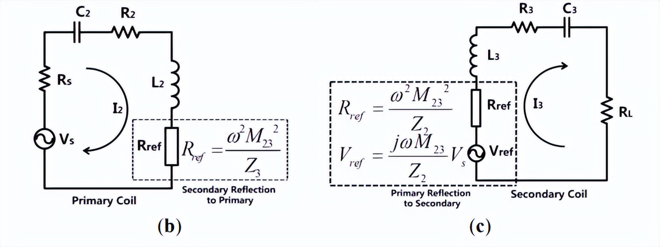 Wireless power transfer via strongly coupled magnetic resonance - iMedia