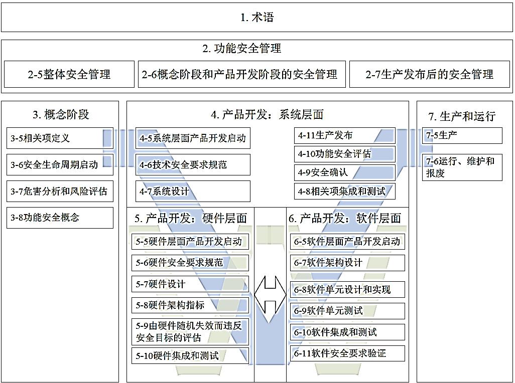 Steering by wire functional safety design - iMedia