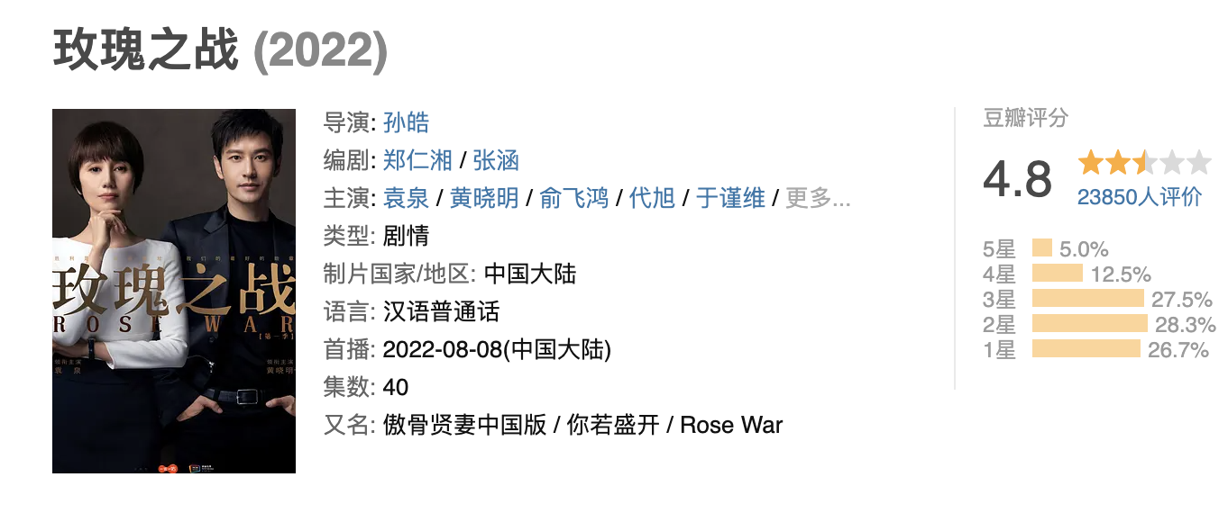 The greasy king, the salty pig hand, not only Zhang Han, ten bad dramas