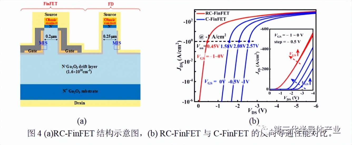 Research progress has been made in the field of ultrawide bandgap