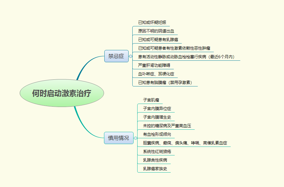 Pros and cons of menopausal hormone therapy iNEWS