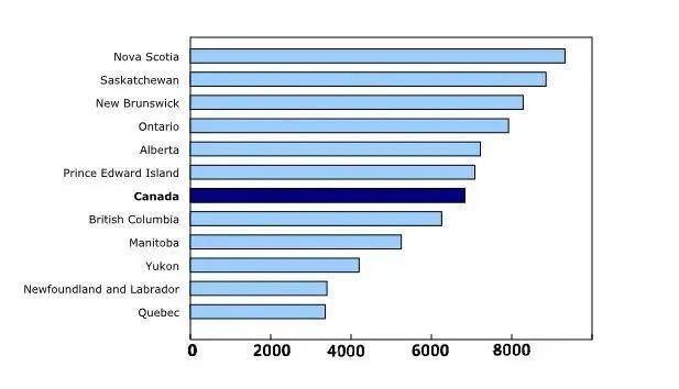 Latest Data Which Canadian Province Has The Highest University Tuition latest-data-which-canadian-province-has-the-highest-university-tuition