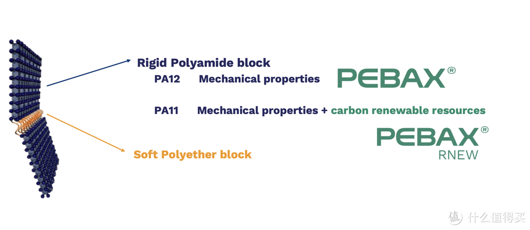 Figure out the Pebax material and performance favored by high-end ...