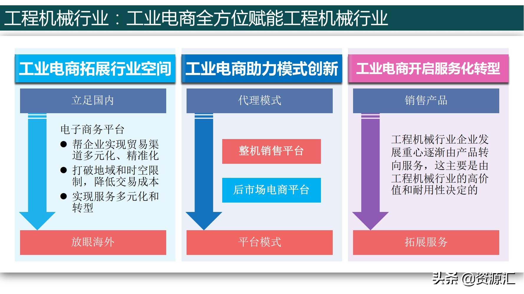 "Digital Infrastructure" Industrial and Industrial