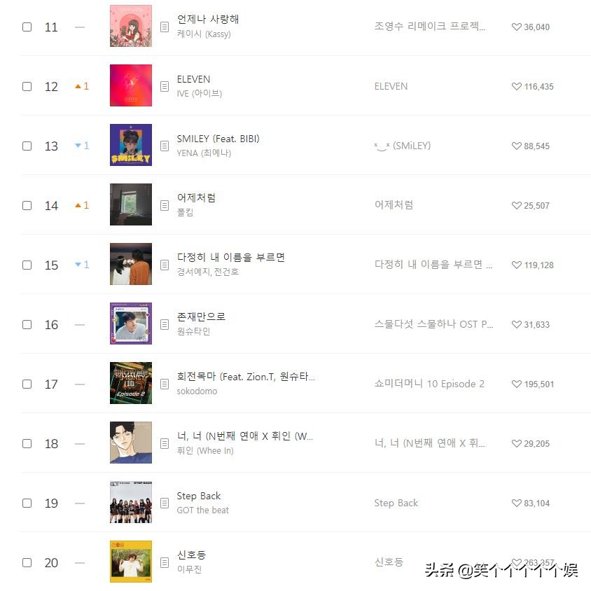 220324 Melon chart music chart daily chart, gidle three consecutive