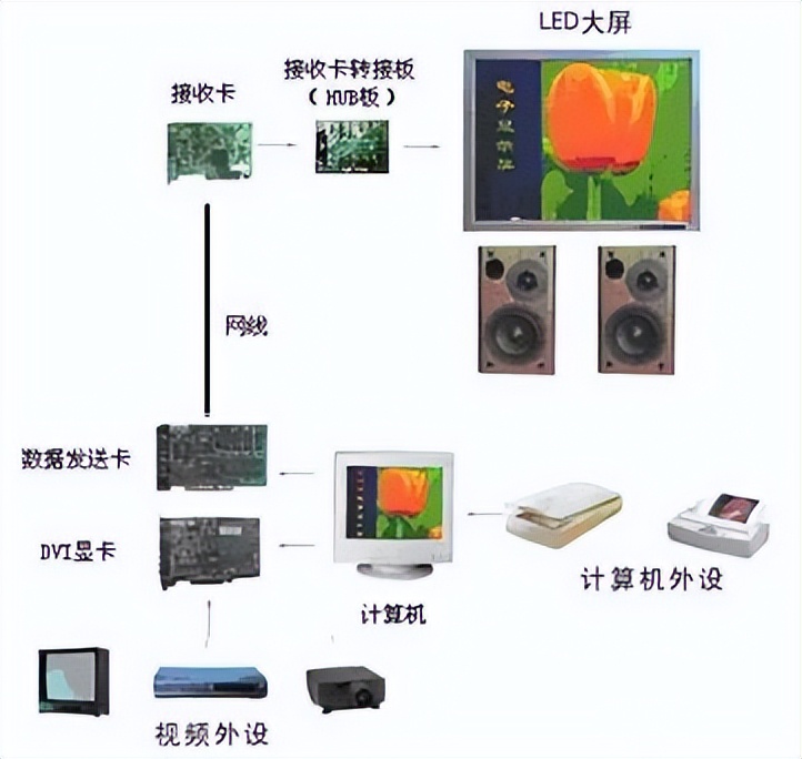 LED display knowledge - iNEWS
