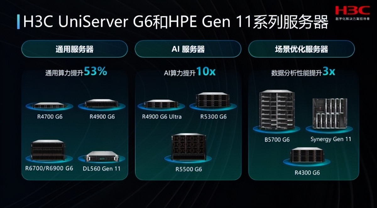 New H3C provides smart computing power infrastructure for AI ...