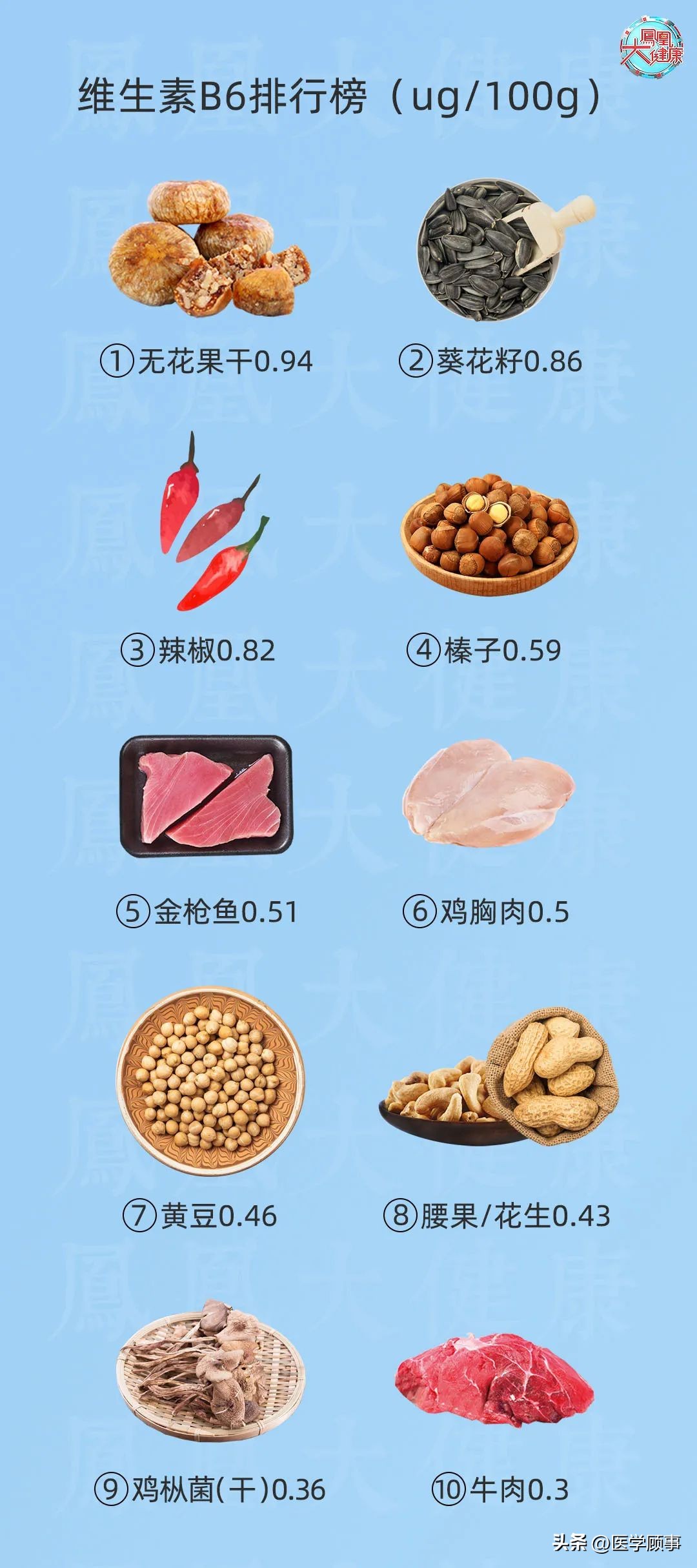 Eating too much of these five deepsea fish will increase the risk of Alzheimer's disease by 31