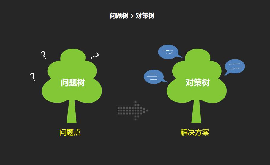 Questionnaire Design│Why is this an invalid question? Because you asked ...