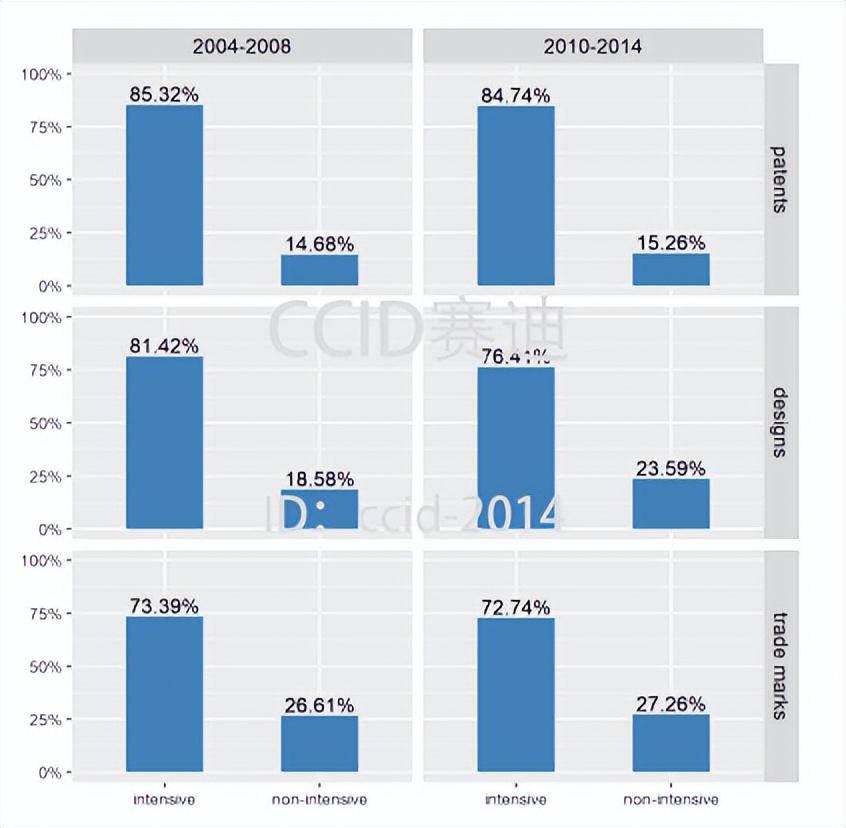[Intellectual Property Intensity and Industry Dynamics Report] Excerpt ...