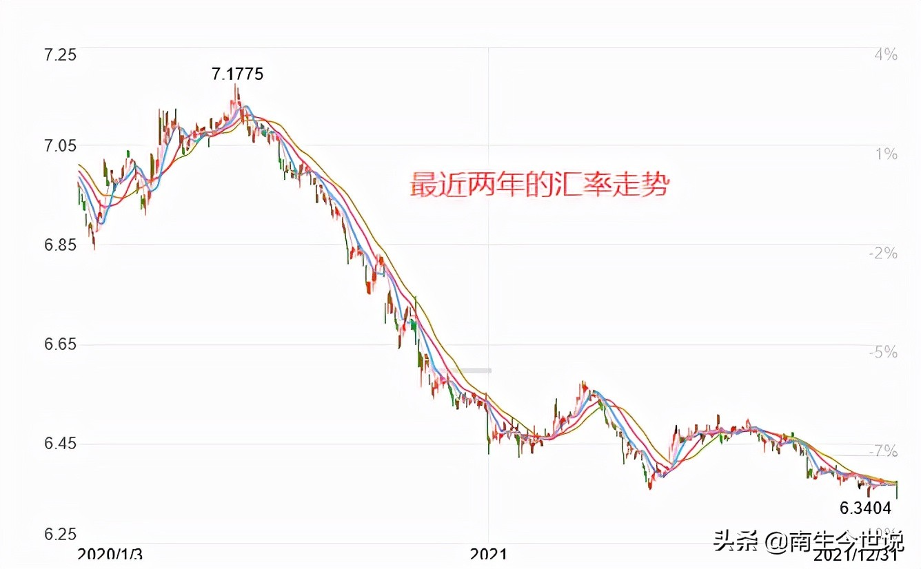 In 2021, the average exchange rate between RMB and USD is 6.4515. How