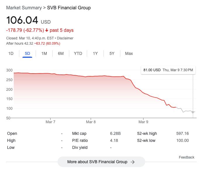 The Silicon Valley Bank of the United States closed down, but its ...